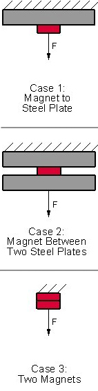 Case1&Case2&Case3