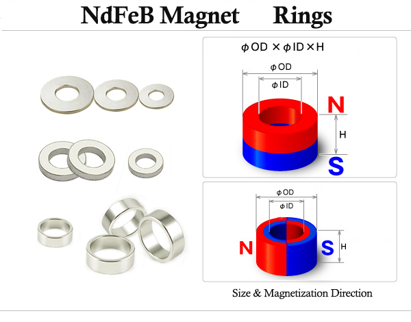 NdfeB Magnet Rings