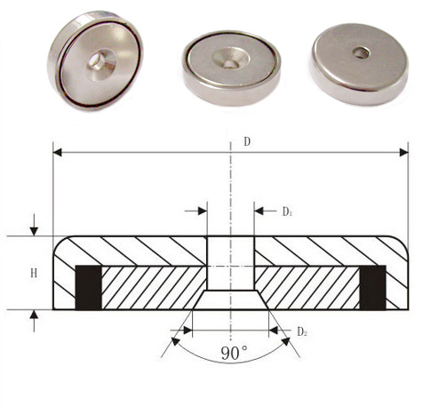 cupmagnet